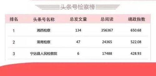 湖南法警197期头条号,聚焦法治前沿，守护公平正义