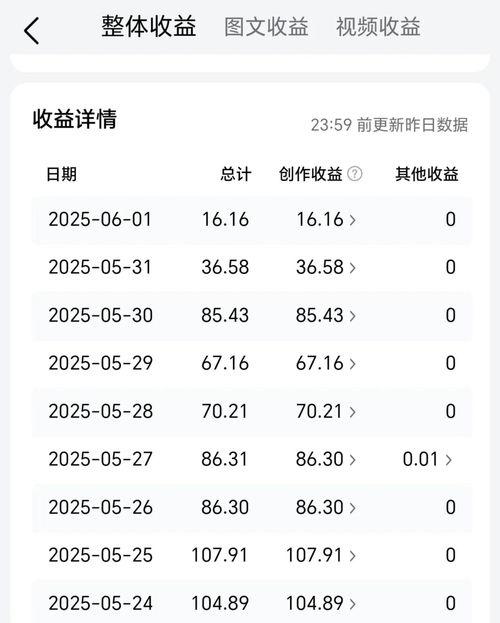 头条12万的播放量,热门视频背后的惊人魅力