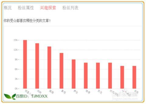 头条上如何看有多少粉丝,头条红人粉丝数量背后的秘密