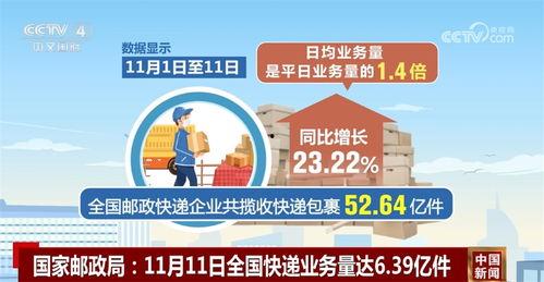 琼海市邮政快递新闻头条,聚焦琼海邮政快递行业最新头条