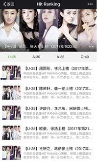 中国明星星盘,中国明星命运轨迹与天赋异禀