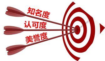 头条什么时候推广最好呢,最佳推广时间全解析